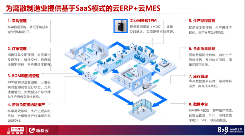 828B2B企业节“中软国际日”|制造业数字化转型成首日热点 应用软件