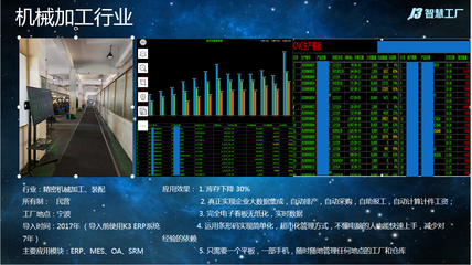 J3智慧工厂 计算机软硬件协同驱动的工业革新